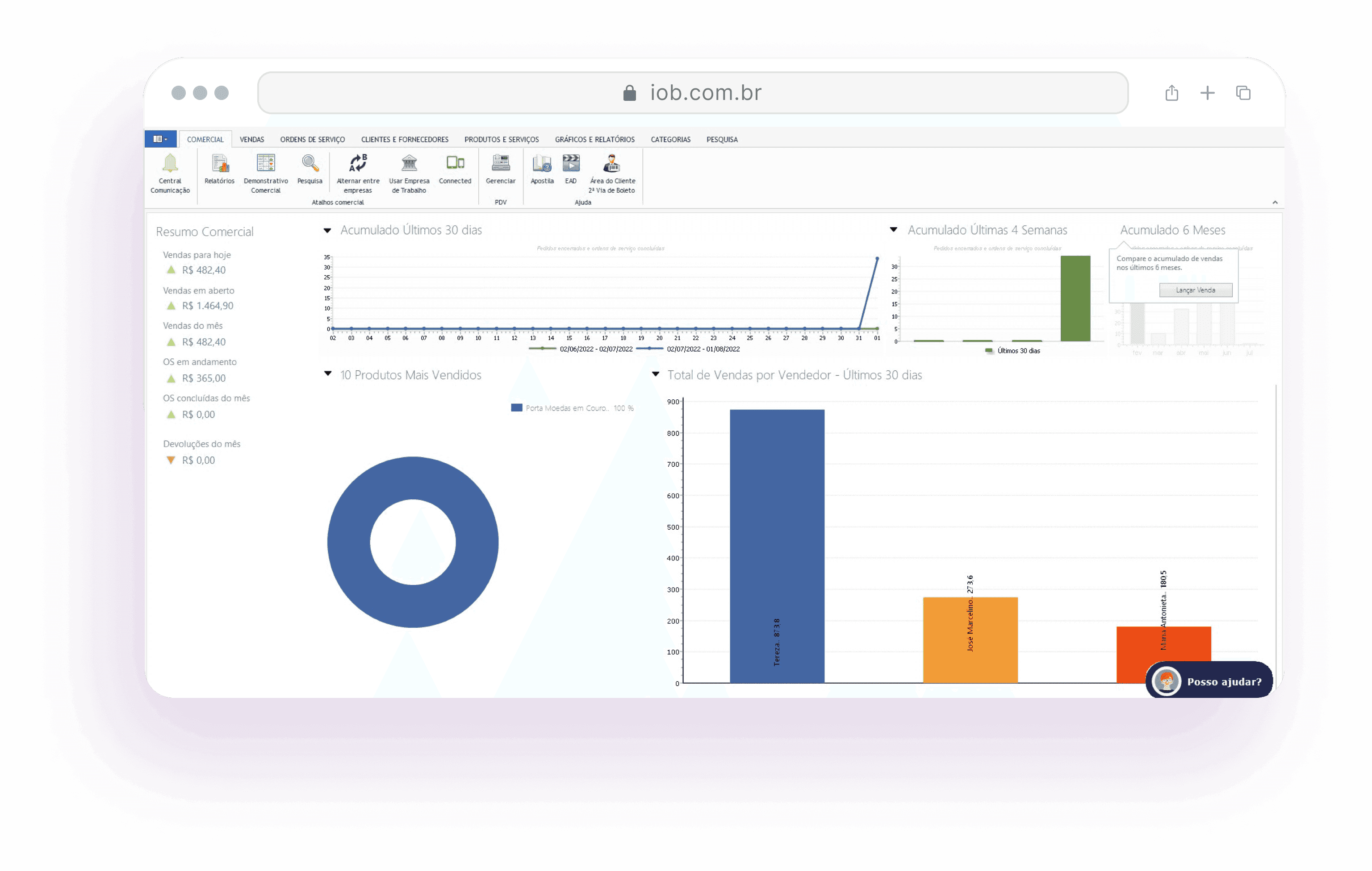 Interface do IOB Start com gráficos para controle de vendas.