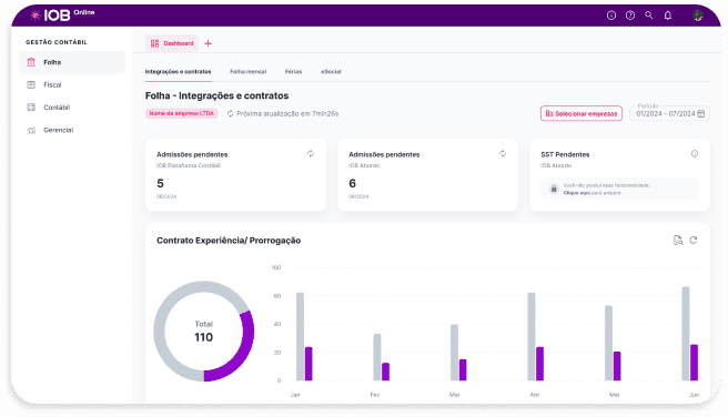 dashboard do sistema de folha de pagamento da IOB
